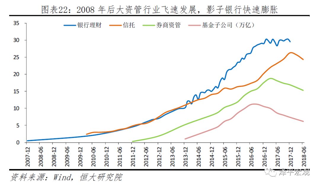 中国如何从金融周期顶部安全撤离?