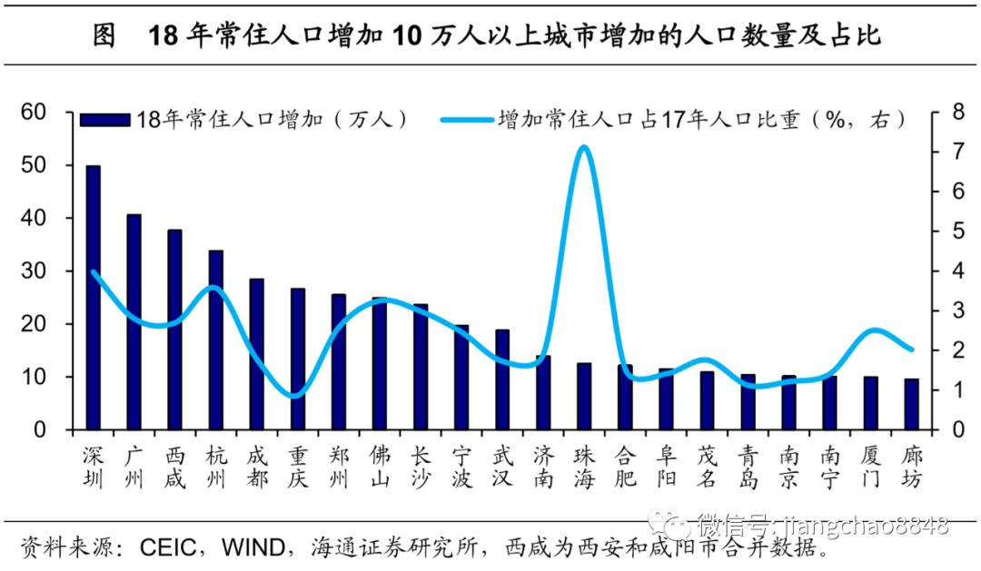 广东省常住人口城镇化率首次超过70%(2)
