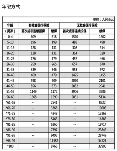 注册免费送金2015 哪些退休官员用“余权”插手政治?