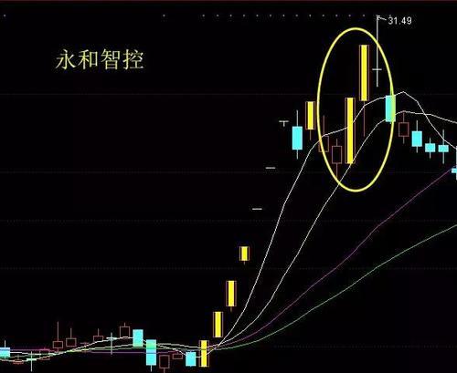 如何做T?做短线什么股票应该冲高出局?龙回头