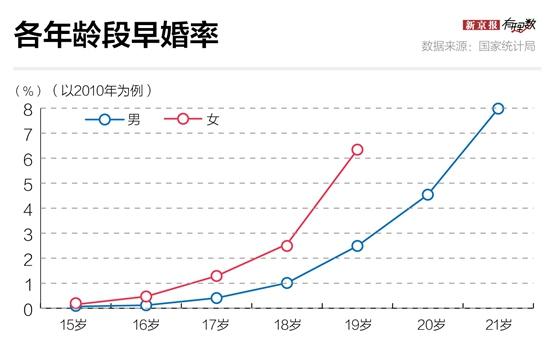 1990人口普查数据_...4、1982、1990年的数据来自人口普查资料)-上海老龄网