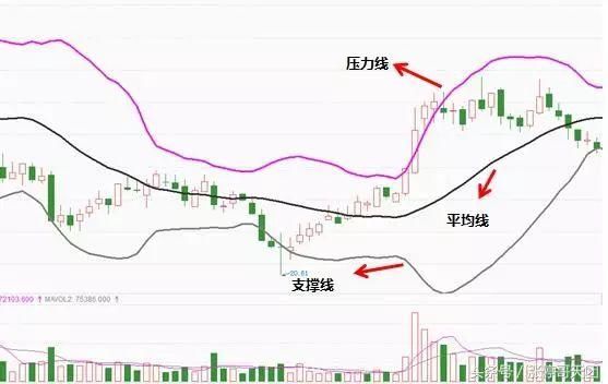 中国股市有阴谋请牢记永不满仓的投资铁律