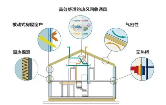  改变中国未来居住趋势 绿色住宅谁来颠覆想象？ 