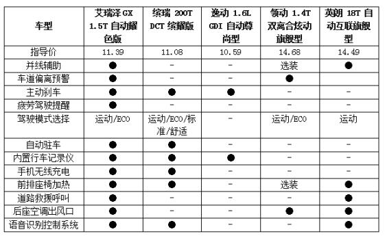 挑战合资品牌A级轿车 艾瑞泽GX不仅是说说而已