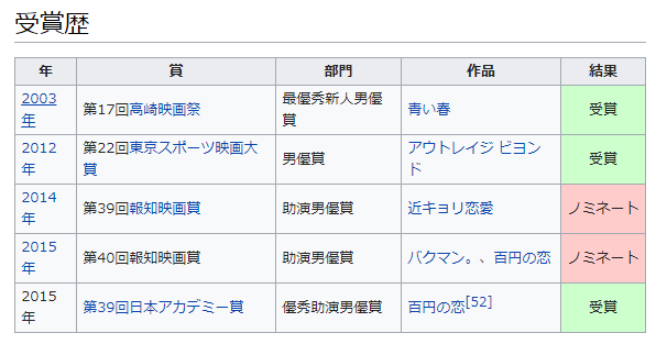 就在越来越多观众明白“恶役演员不等于恶人”时,他却突然出了这个新闻——