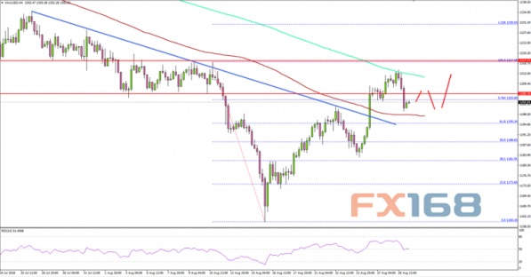 洛杉矶gdp最新_IMF最新数据 中国实际GDP超美国 成全球最大经济体(2)