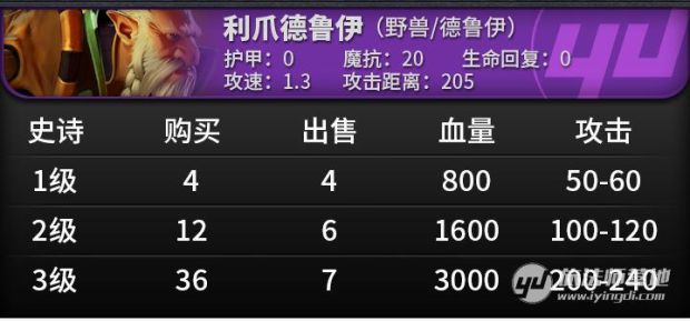 《刀塔自走棋》棋子属性及技能一览 刀塔自走棋棋子图鉴