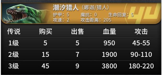 《刀塔自走棋》棋子属性及技能一览 刀塔自走棋棋子图鉴