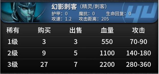 《刀塔自走棋》棋子属性及技能一览 刀塔自走棋棋子图鉴