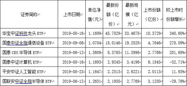 数据来源:WIND,截至9月11日
