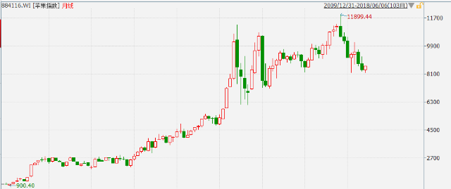 特斯拉确认上海建厂 产业链股能否复制苹果概