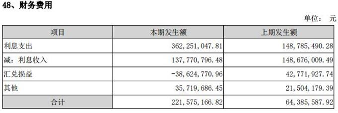 荣盛发展负债1600亿借款资本化92亿 两股东顶格质押 中国财经界 www.qbjrxs.com