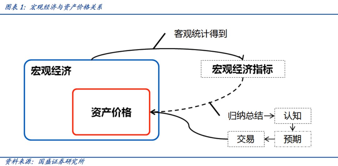 宏观经济总量指标的逻辑关系_宏观经济