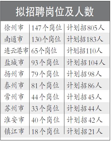 冬姓人口数量_中国人口数量变化图