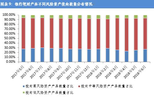 经济资本分配是对风险总量的分配_69800资本奖金分配图