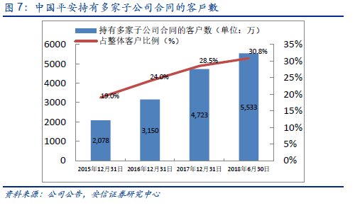 【保险股中报综述:保费回暖利润释放,投资收益