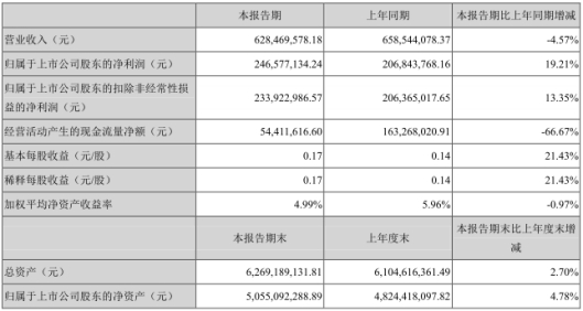 恺英网络募投故事挂羊头卖狗肉 北信瑞丰等2基金股东惨亏成“难兄难弟”