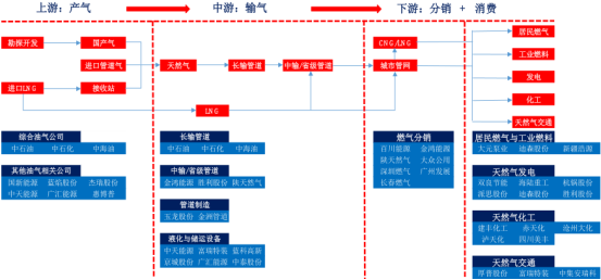 企股价过山车一日游 你被吓跑路了吗?|天然气_