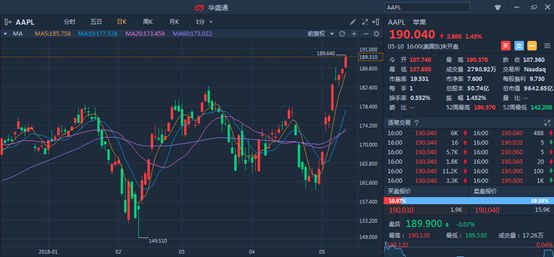 来源:华盛资本证券
