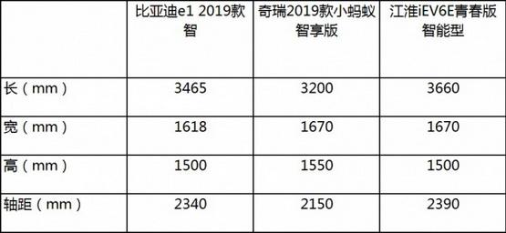 “占号神器”不将就，七万电动车怎么选？