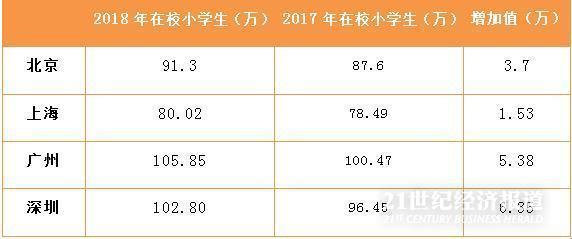 深圳常驻人口数量_最年轻一线城市将步入老龄化 深圳准备好了吗(2)