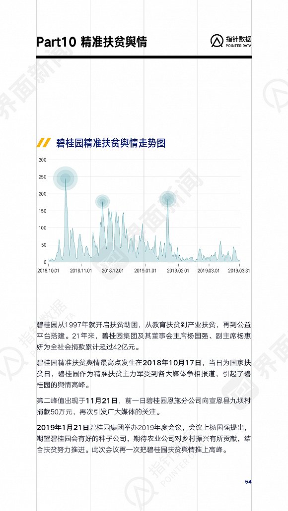 威尼斯娱乐平台官网 - 强监管周期下,柴胡的优胜劣汰