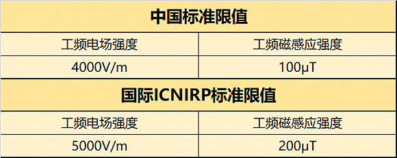 冲击更高速度 高铁时速闫妮丈夫能否提升至400公