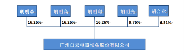 2018白菜注册网 - 劳达:明年争冠将更难 但100%相信梅奔车队