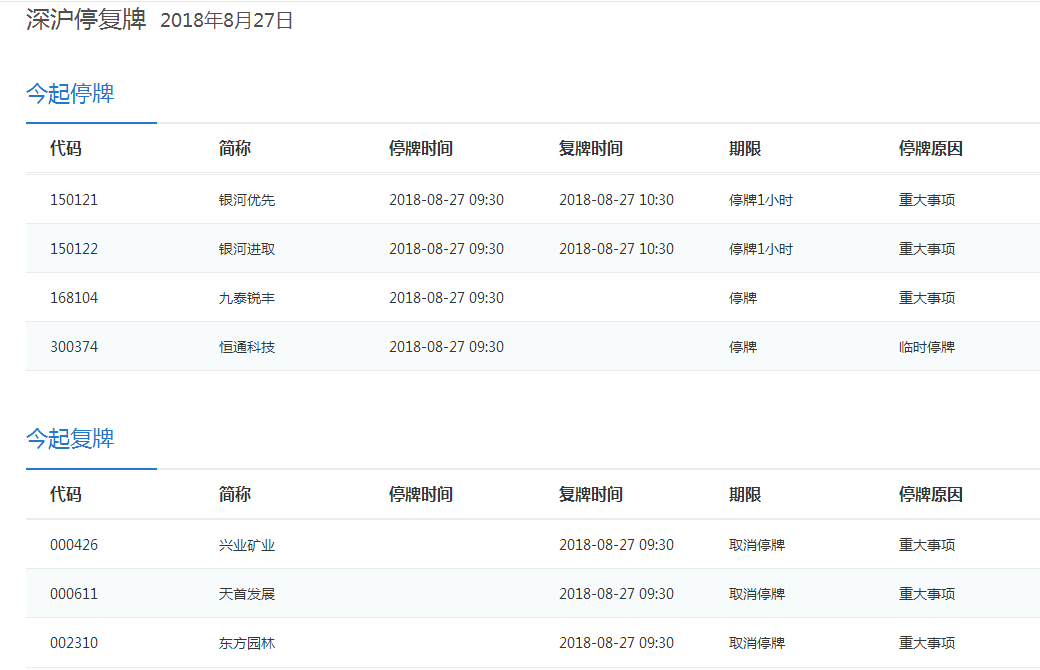 8月27日停复牌汇总