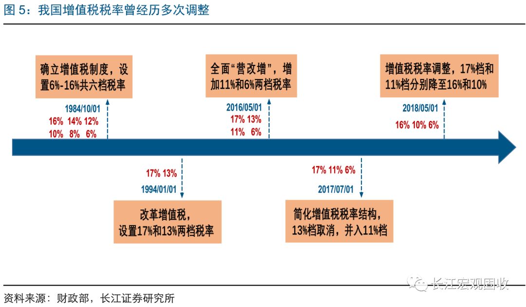 增值税各行业gdp_五大宏观主题 2017年中国经济展望