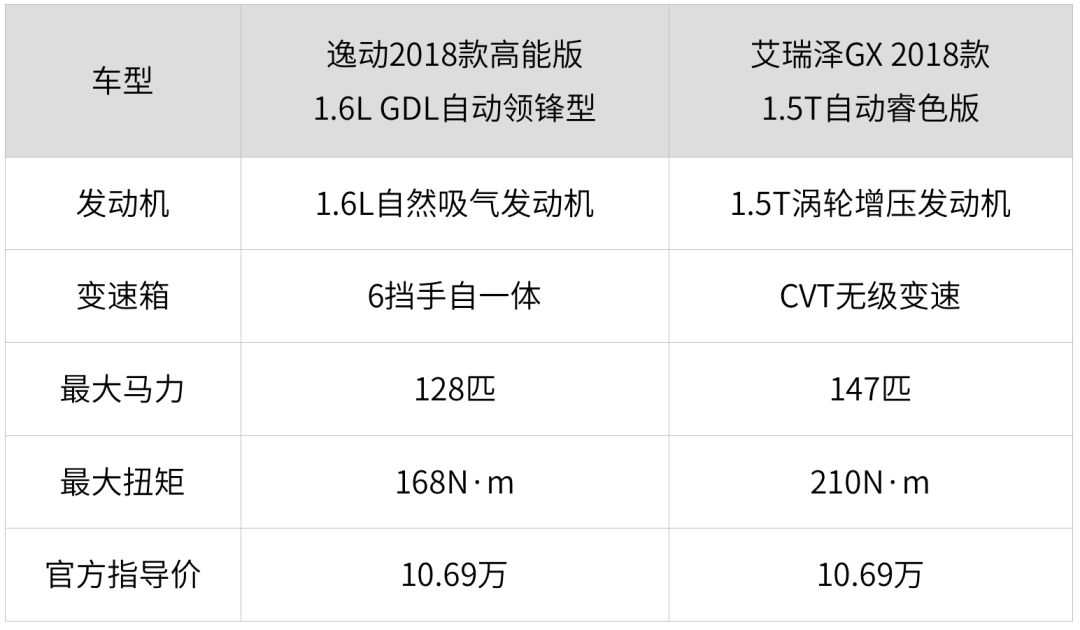 大品牌、口碑好！10万左右最火的2款国产家轿，选谁更靠谱？