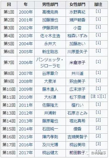 大家觉得谁造型最美?