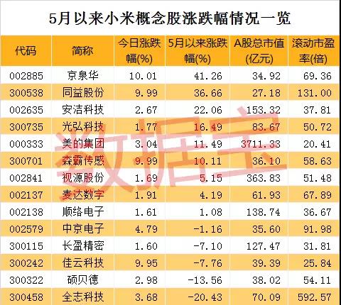 备战CDR 小米等新经济龙头CDR概念股名单看