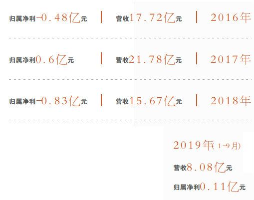鼎龙娱乐场员注册 - 灵格!居民自发改造入户大厅!就在五星家园