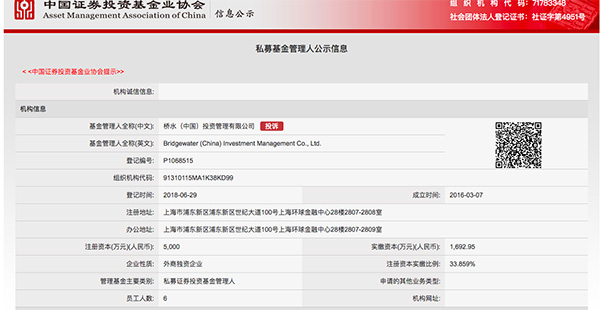 世界最大对冲基金桥水正式进入中国：完成私募基金管理人登记