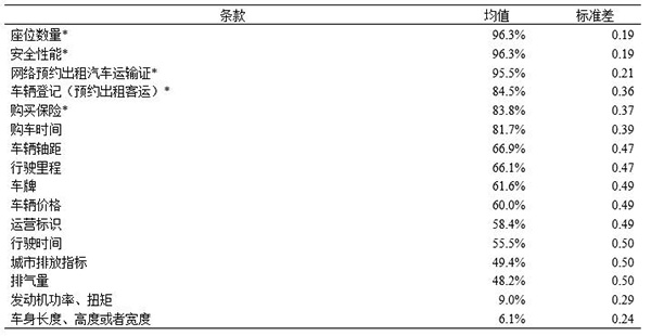 中國(guó)城市網(wǎng)約車監(jiān)管：政策走向與發(fā)展前景