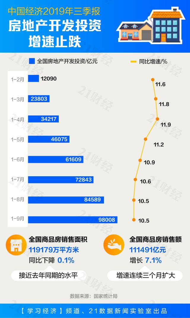 国际上房地产与gdp关系最合理_你回老家过年了,可2亿只猫猫狗狗谁来 包养(2)