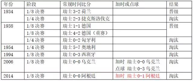 【世界杯】今晚瑞典VS瑞士迎来历史性交锋!