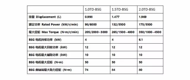 电气化车型唱主角,吉利全军总动员,提速备战新能源搏杀
