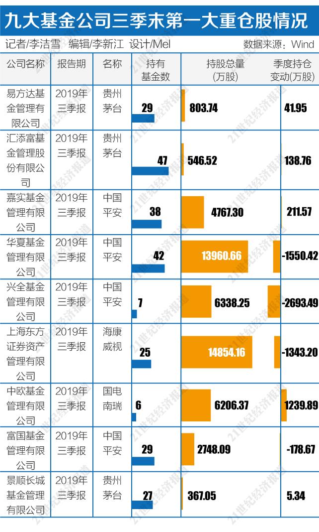 云顶娱乐苹果版 股票市场低迷是基金亏损主因 基金Q3后市预测存分歧