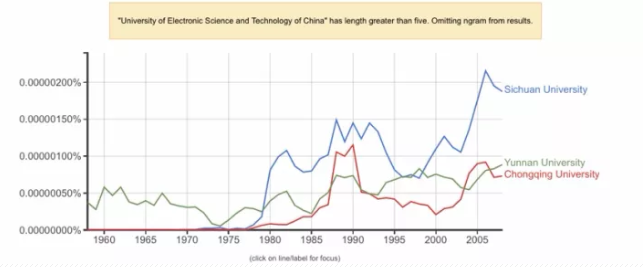 中国双一流高校国际知名度变迁