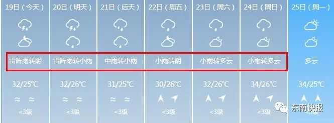 梅雨期来了!接下来的半个月,福州的天气