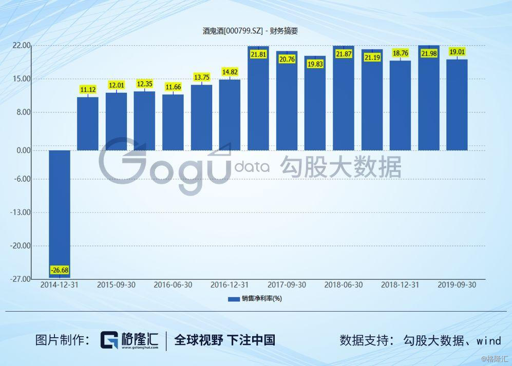 效益增速与gdp增速之比大于1_中国gdp增速曲线图(3)