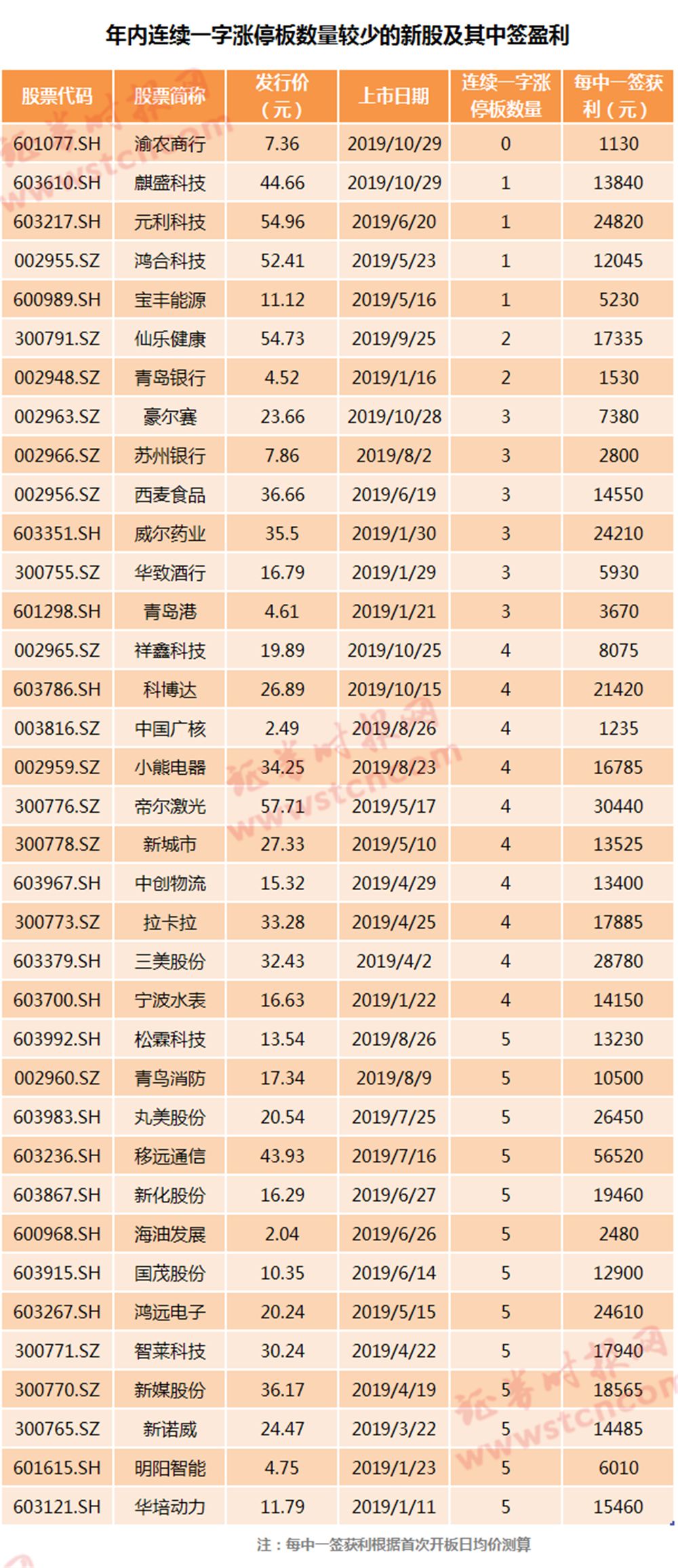 万博体育怎么打不开_新城新任董事长王晓松讲话稳军心:年度目标保持不变