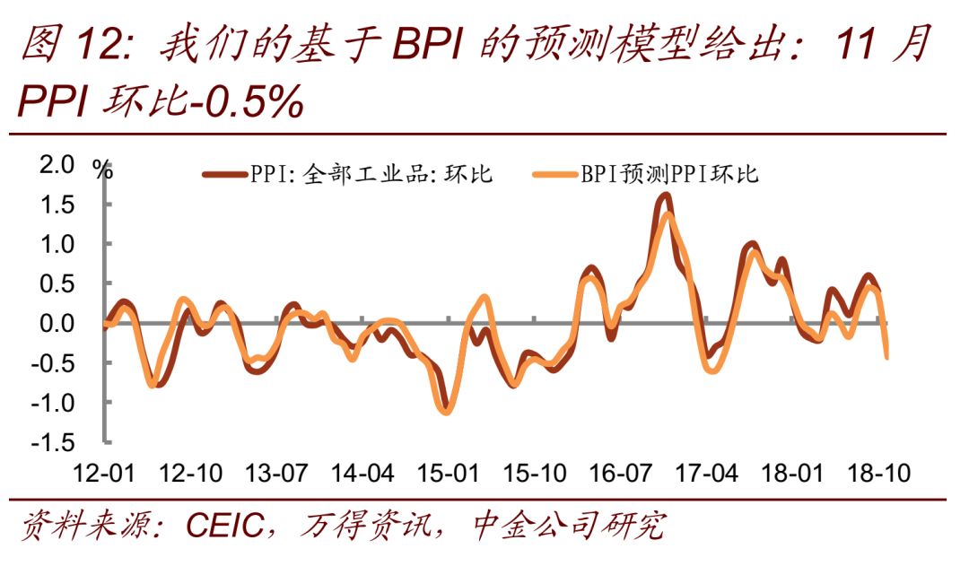 11月经济数据预测_11月经济数据预测