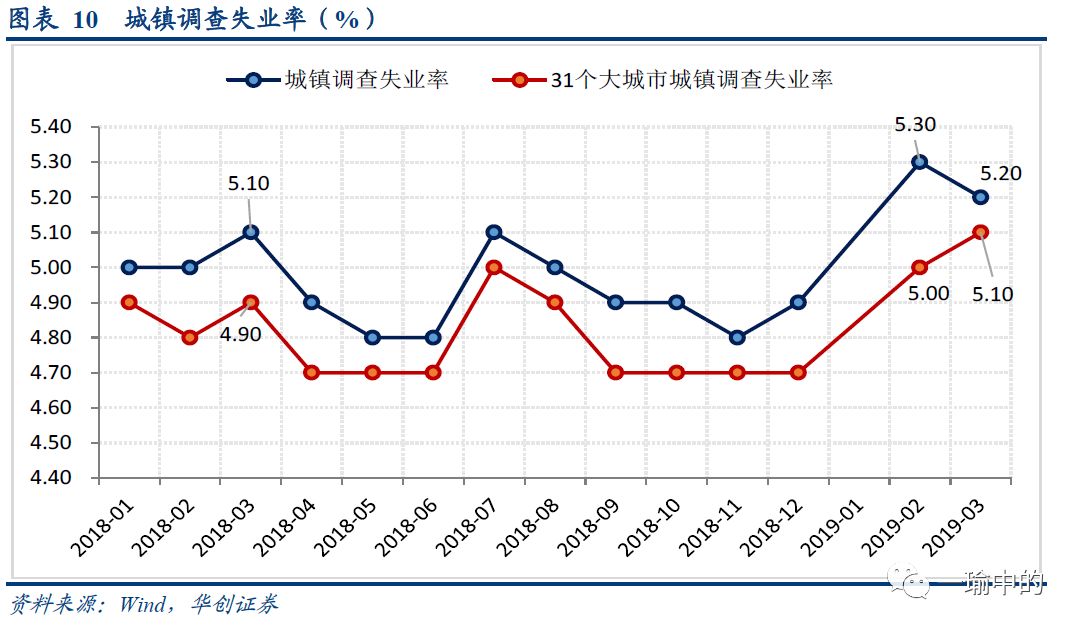 gdp6酶是什么_美国四季度GDP终值2.6 个人消费增长超预期