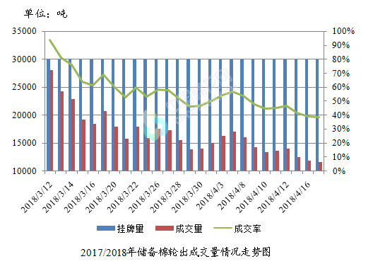新疆各族人口比例_速看 新疆各民族人口数量,各市人口排行榜(3)
