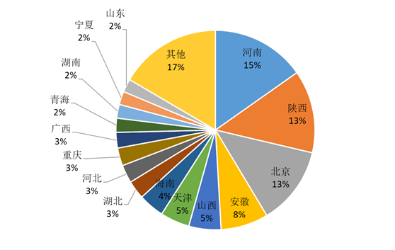 怀柔区人口排行_怀柔区地图(2)