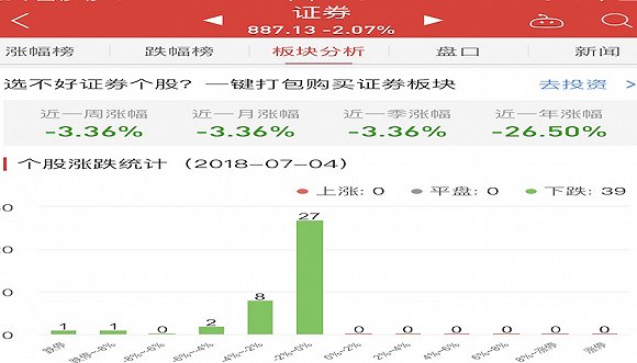 中信建投通用版_中信建投 投行 收入
