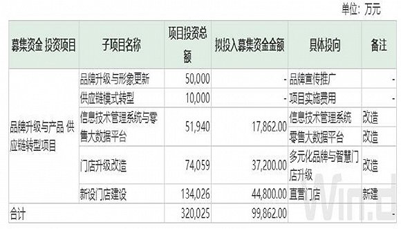 图片来源:Wind、定增预案公告